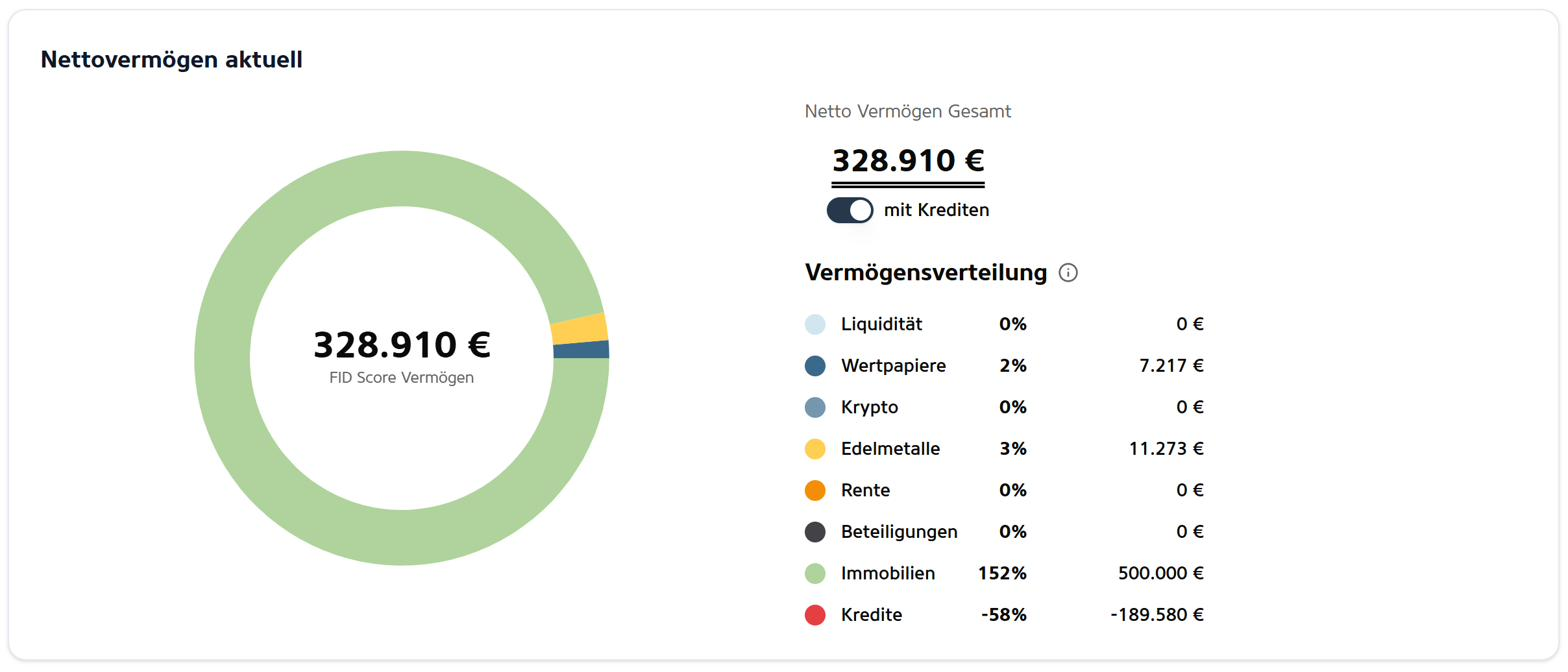 3D-Finanzplaner: aktuelles Nettovermögen und Vermögensverteilung nach Anlageklassen